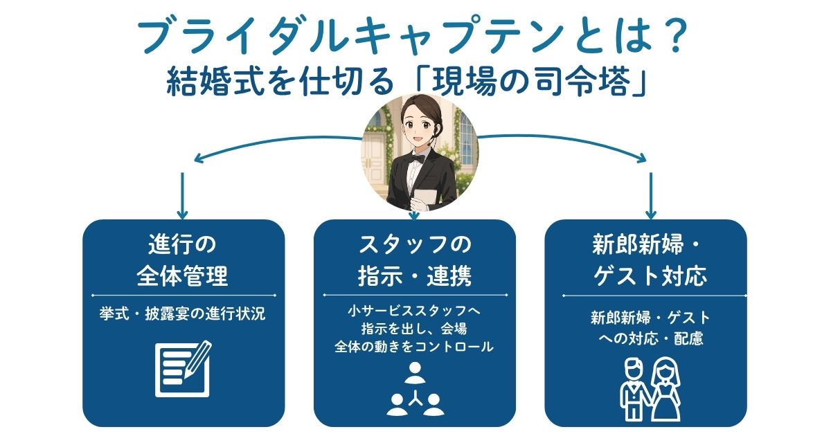 ブライダルキャプテンは現場の司令塔