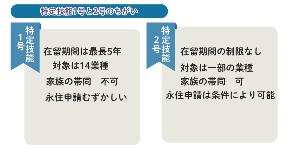 特定技能ビザ1号2号の違い